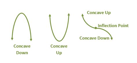 point upwards|points upward examples.